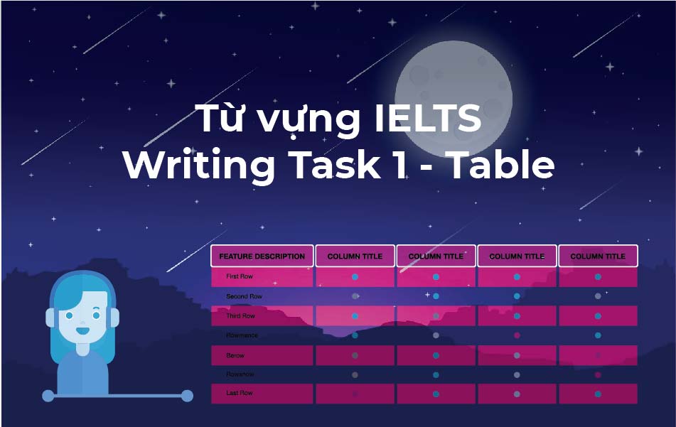 Từ Vựng Ielts Writing Task 1 Dạng Bài Table Mọt Tiếng Anh Chủ
