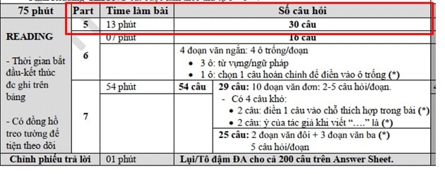 Bài thi TOEIC part 5 có cấu trúc như thế nào?