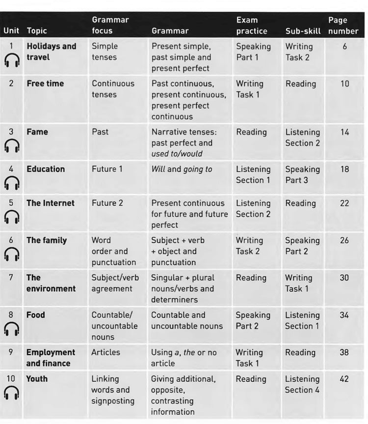 Collins Grammar for IELTS pdf