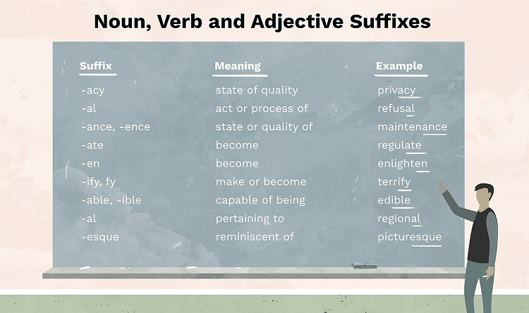 common suffixes in english 1692725 final 5b5f308fc9e77c007b8169ca