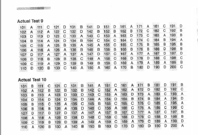 Đáp án trong sách Economy TOEIC Vol 5