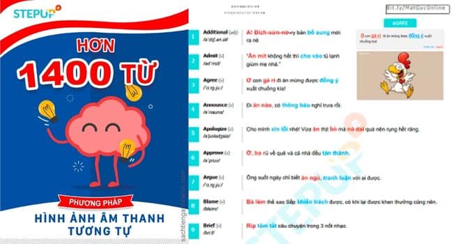 1400 từ tiếng Anh kỹ thuật âm thanh tương tự [PDF]