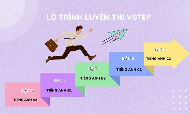 Lộ trình luyện thi tiếng Anh VSTEP B2 hiệu quả