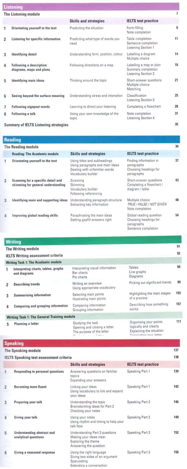 Review một số trang mục lục: trong sách New Insight into IELTS